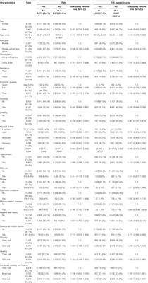 Associations of Household Solid Fuel Use With Falls and Fall-Related Injuries in Middle-Aged and Older Population in China: A Cohort Study